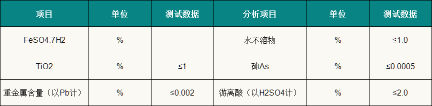 硫酸亞鐵1