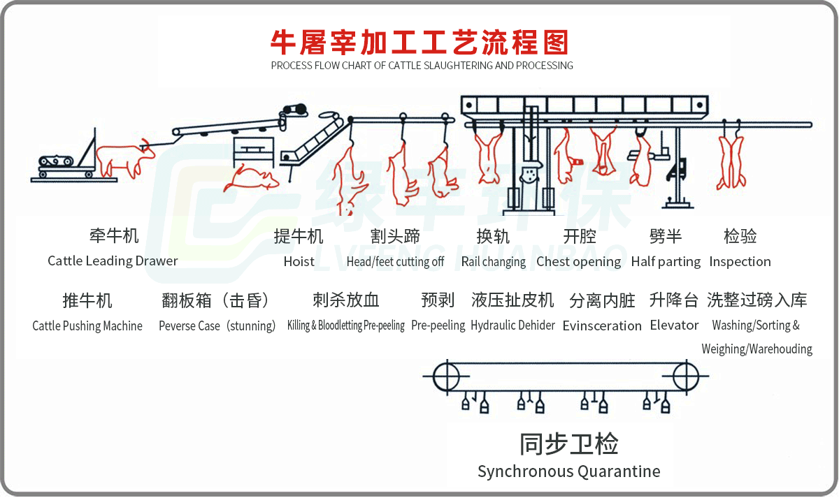 工程-詳情頁-牛屠宰_01