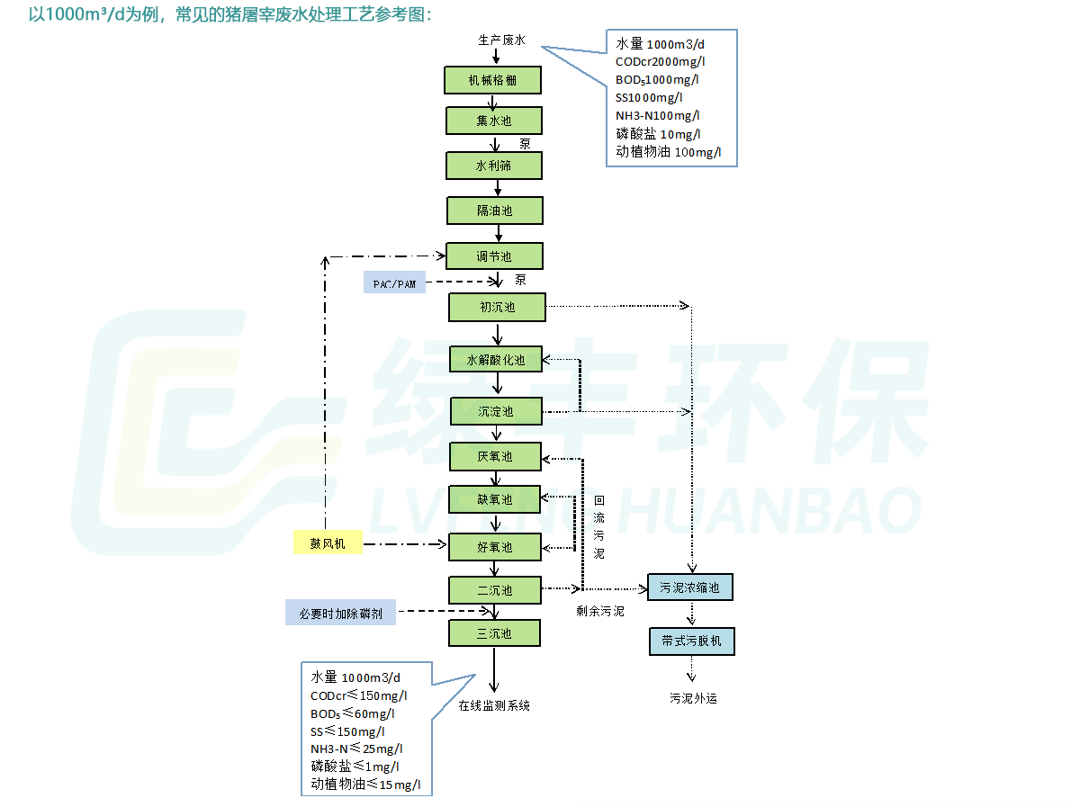 工程-詳情頁-豬屠宰_03