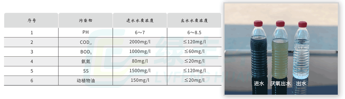 工程-詳情頁-雞屠宰_02