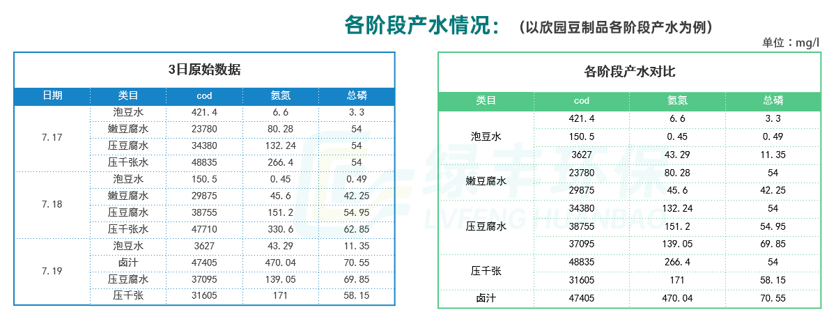 豆制品廢水詳情頁(yè)_07