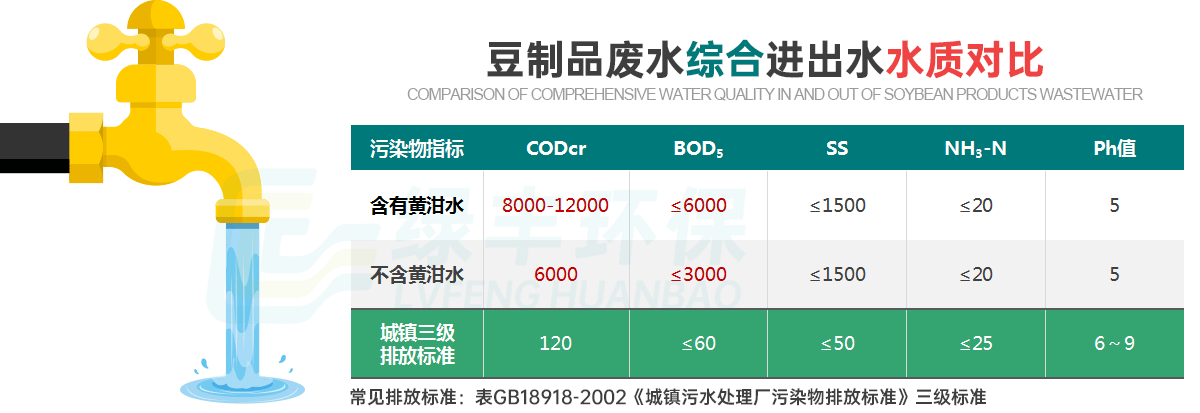 豆制品廢水詳情頁_08