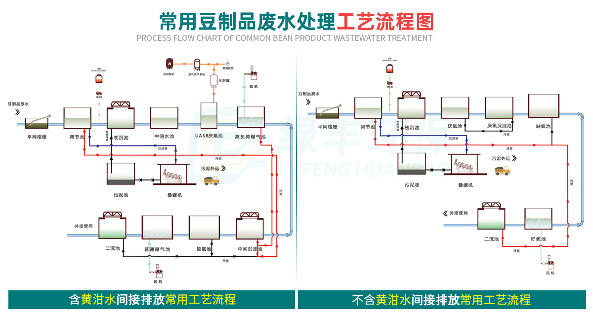 豆制品廢水詳情頁_09