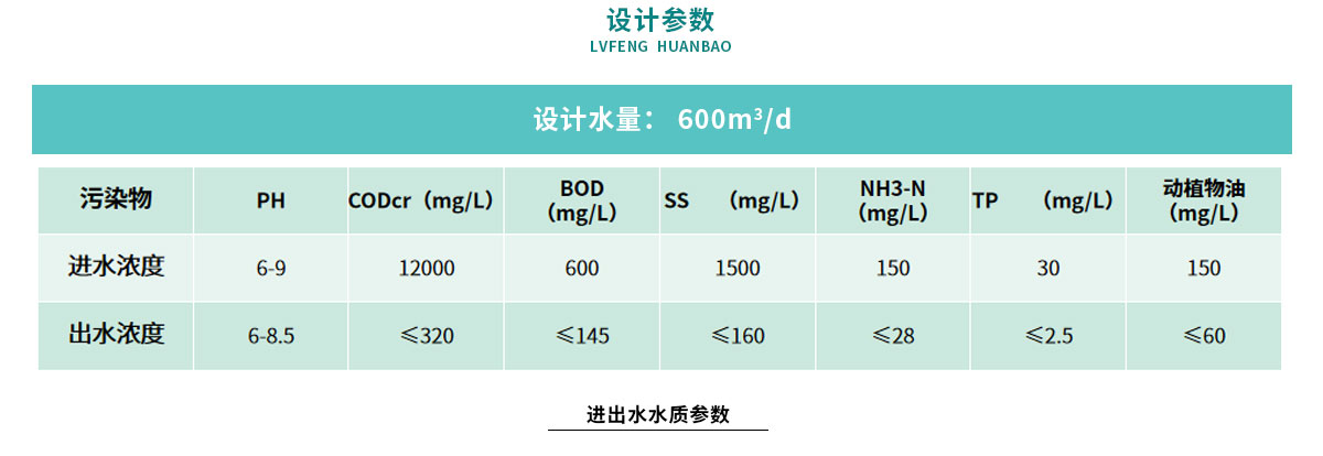 配圖-西安永和豆?jié){廢水處理工程_05