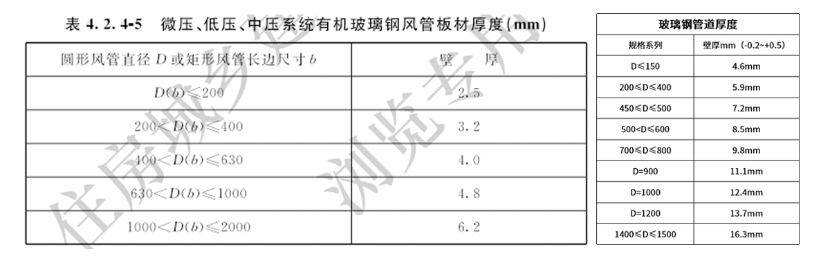 17管道厚度