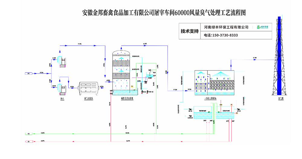 金邦廢氣處理工程_01 (5)