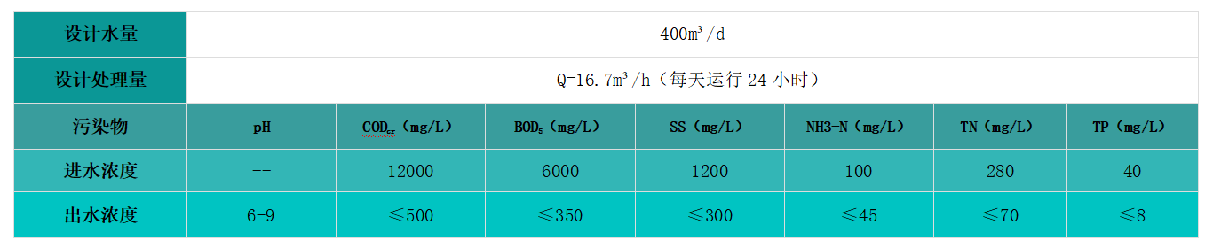 設(shè)計參數(shù)