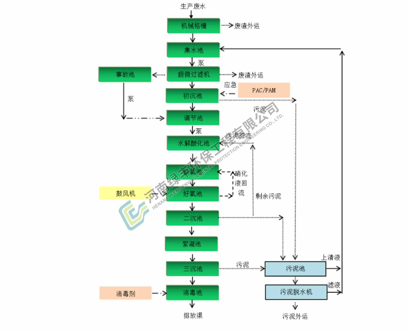 配圖-新惠食品廢水處理工程_05