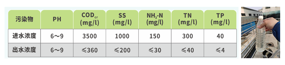 網(wǎng)站配圖-食品廢水處理工程_07